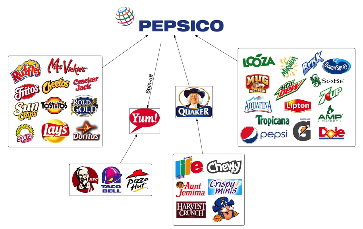 Arquitetura_de_marca_Pepsico