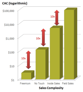 gráfico que mostra o quanto foi economizado 