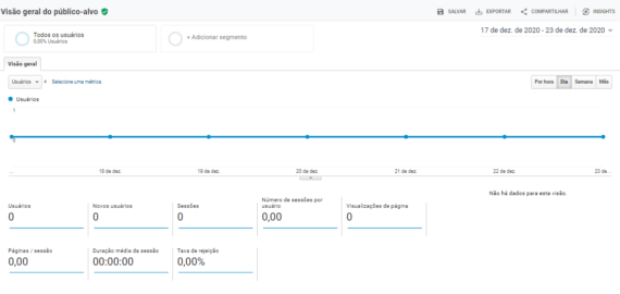 Print do Google Analytics