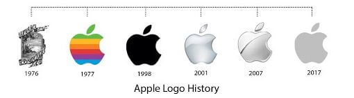 Evolução da logo da Apple ao longo dos anos.