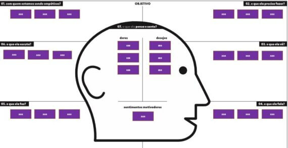 Modelo de diagrama de personas.