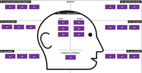 Modelo de diagrama de personas.